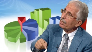 AKPye ekonomi şoku: Yüzde 63 "sorumlu" dedi